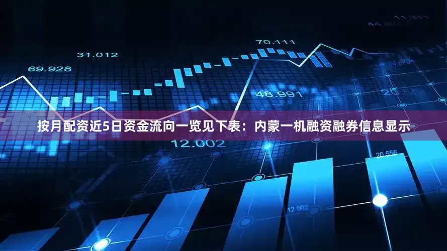 按月配资近5日资金流向一览见下表：内蒙一机融资融券信息显示